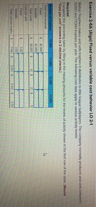  Exercise 2-6A (Algo) Fixed versus variable cost behavior LO 2-1 Walton