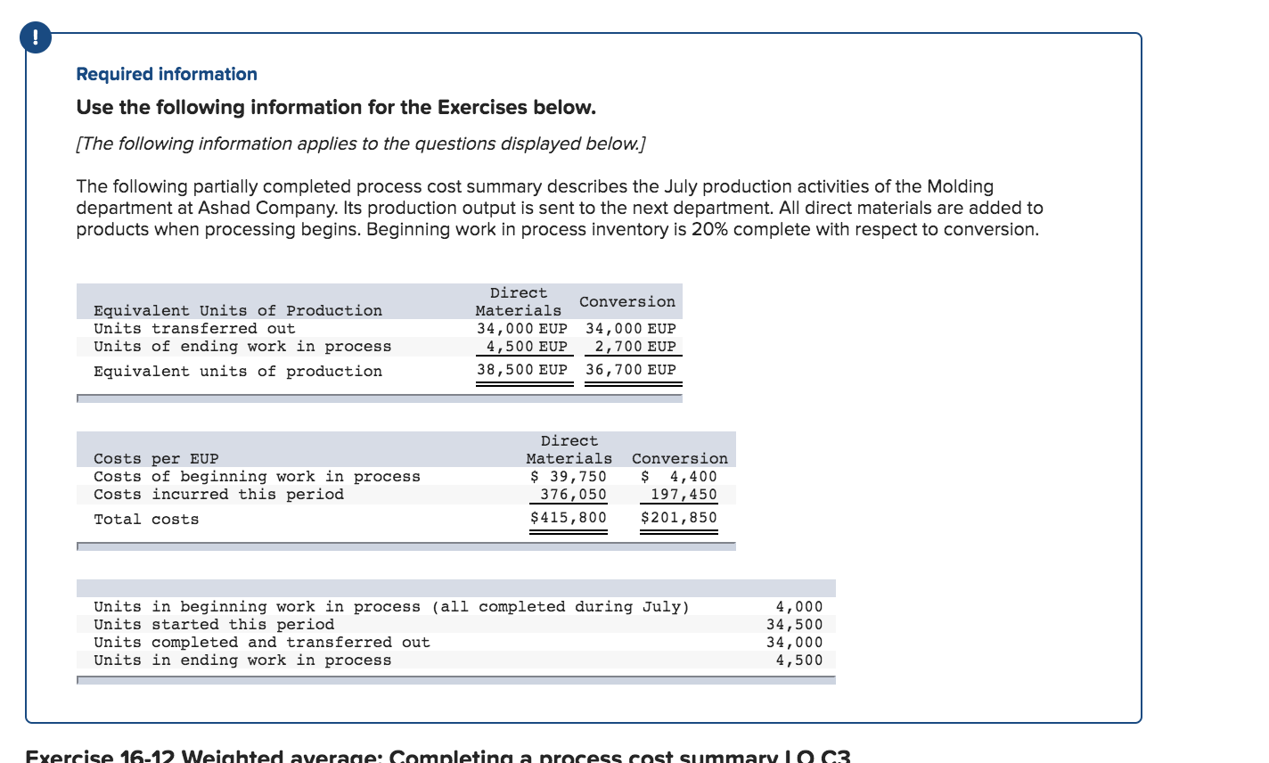  Required information Use the following information for the Exercises below. [The