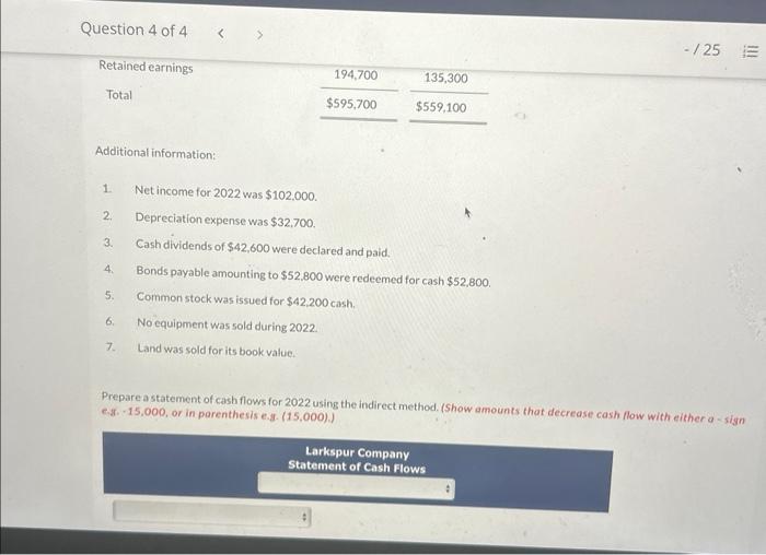 Depreciation expense was $32,700. 3. Cash dividends of $42,600 were declared and