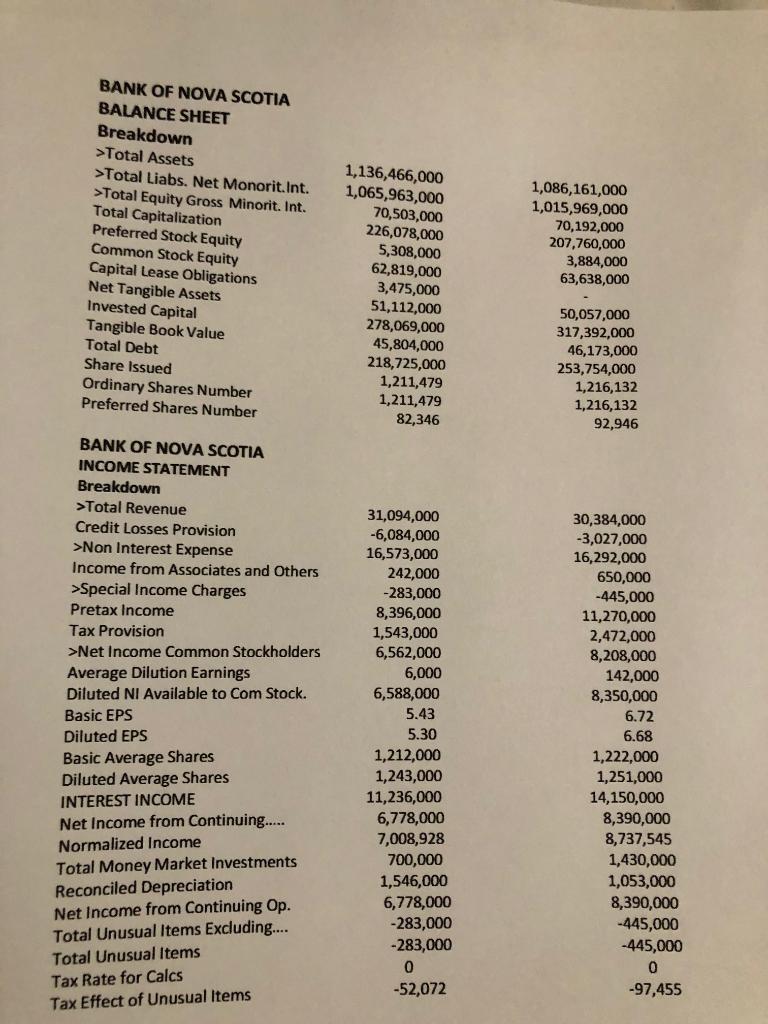 statements for Bank of Nova Scotia and Newtek Business Services, describe how