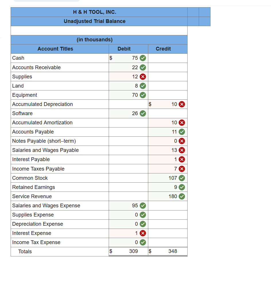 following information applies to the questions displayed below.] Brothers Harry and Herman