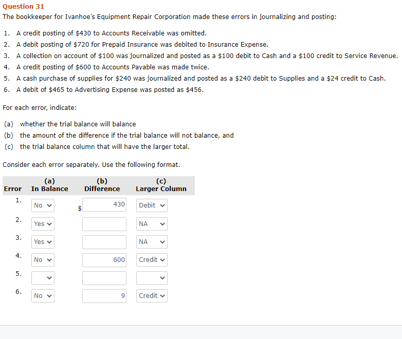  Please help me with number 5 Question 31 The bookkeeper for