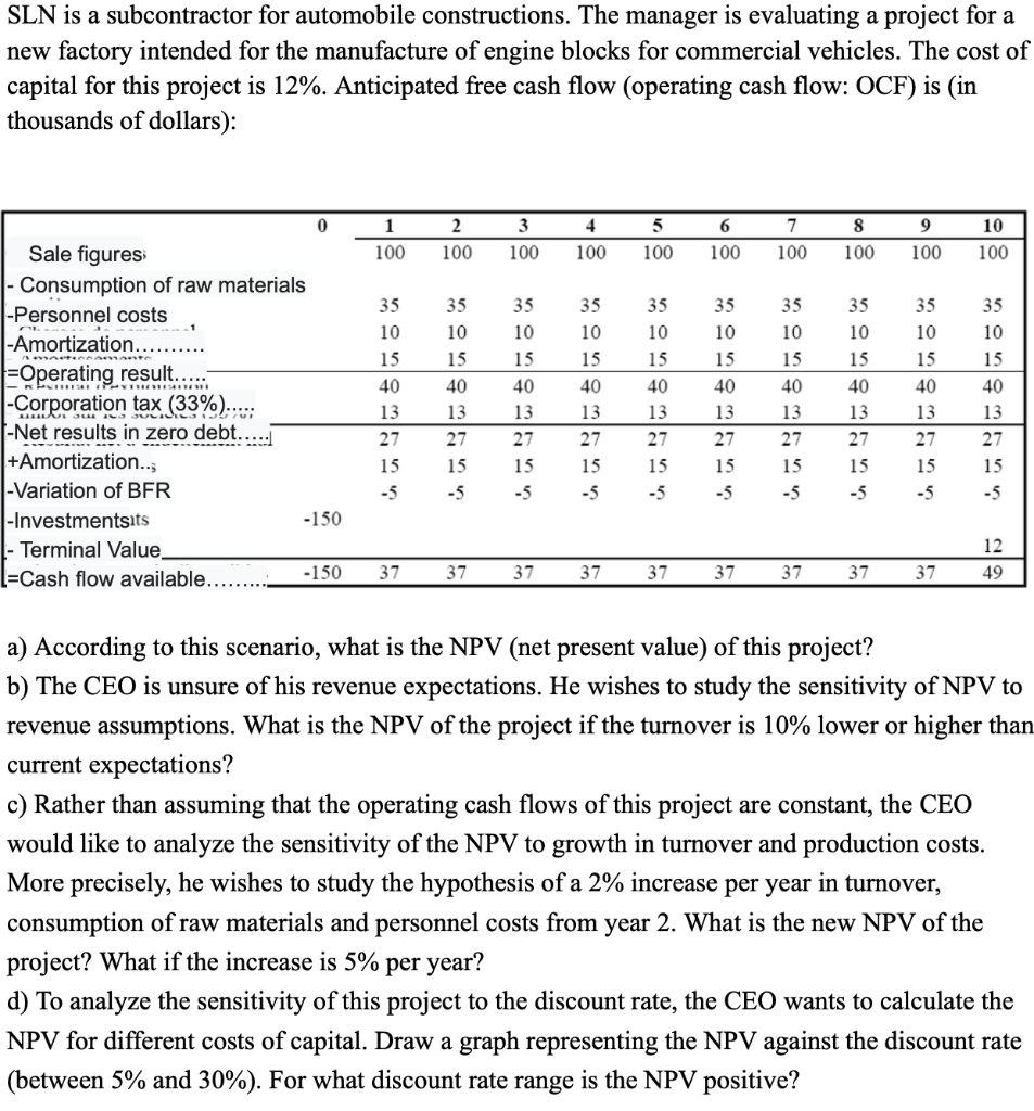  SLN is a subcontractor for automobile constructions. The manager is evaluating
