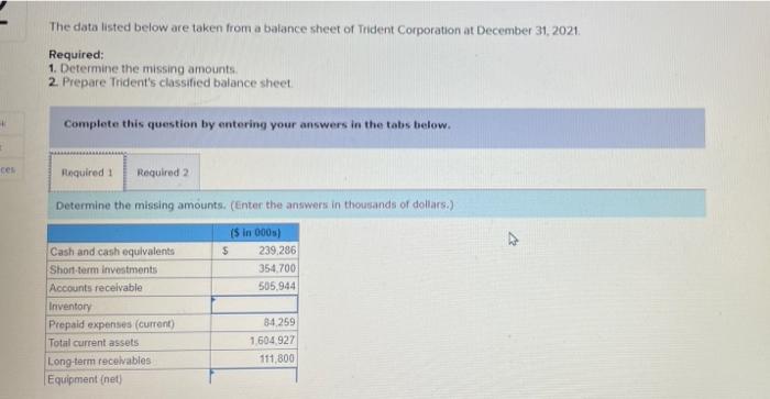  The data isted below are taken from a balance sheet of