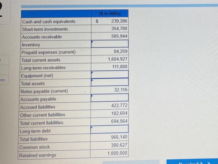 Trident Corporation at December 31, 2021 Required: 1. Determine the missing amounts