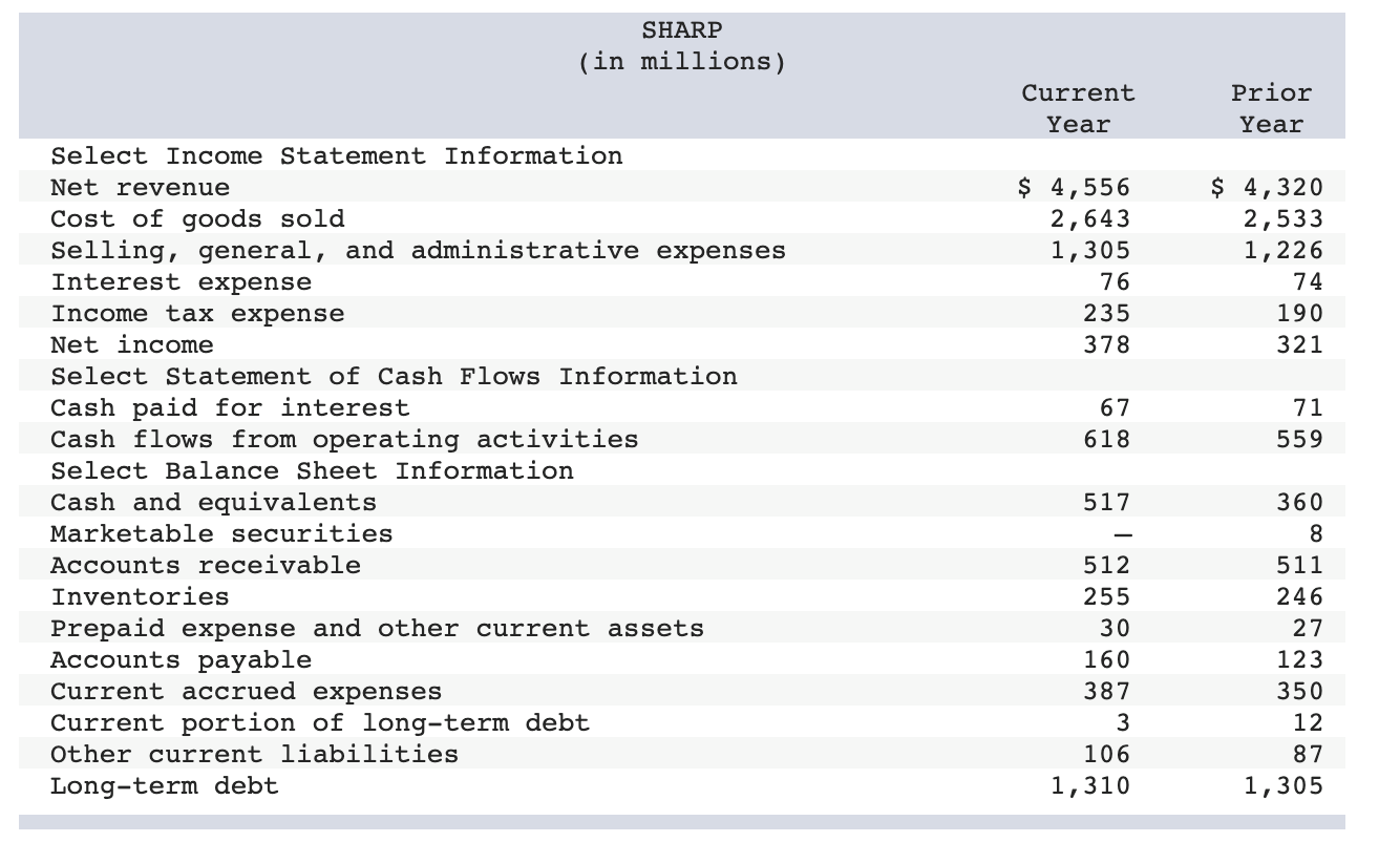  SHARP (in millions) Current Year Prior Year $ 4,556 2,643 1,305