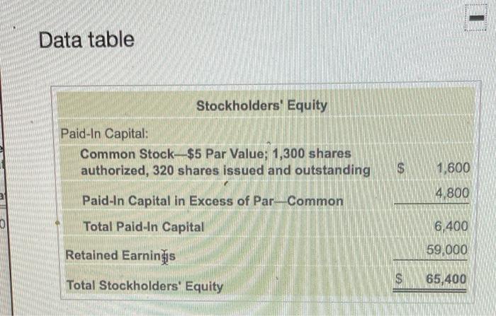 treasury stock. 2. Prepare the stockholders' equity section of the balance sheet
