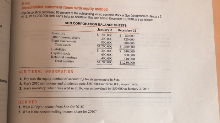  E 4-2 Consolidated statement items with equity method Corporation purchased 80