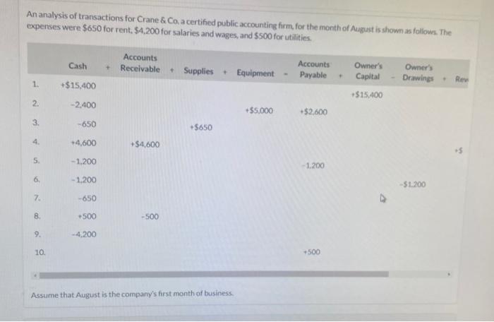 An of t ratwxtkms C' Co A..nt Weve S6SO lent. SSOO .sts.am