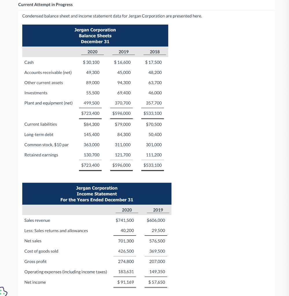 Current Attempt in Progress Condensed balance sheet and income statement data