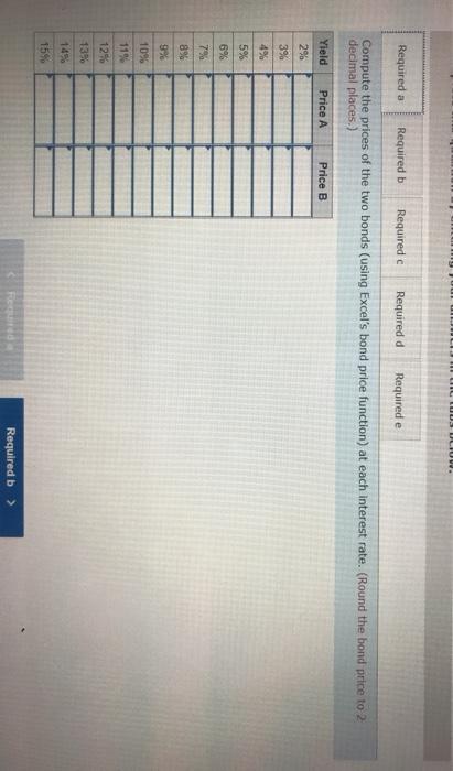 of 4%, while bond B has a coupon rate of 12%. Both