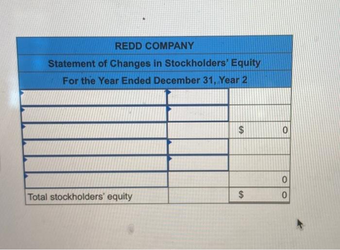 displayed below.) At the beginning of Year 2, the Redd Company had