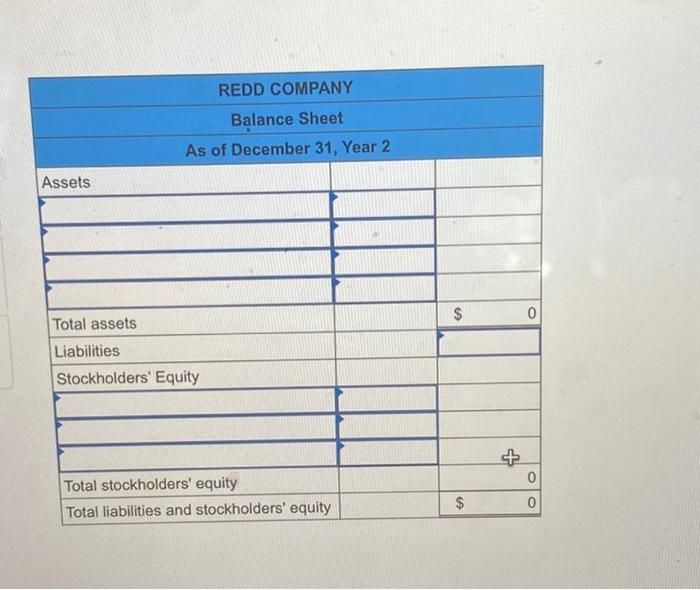 the following balances in its accounts: Cash Inventory Land Common stock Retained