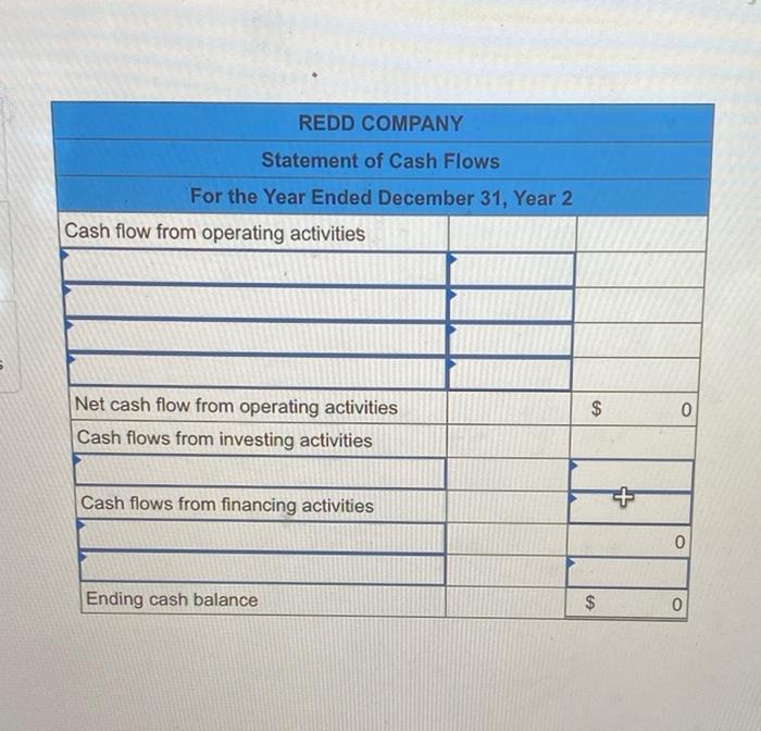 earnings $ 6,900 15,000 7,000 15,000 13,900 During Year 2, the company