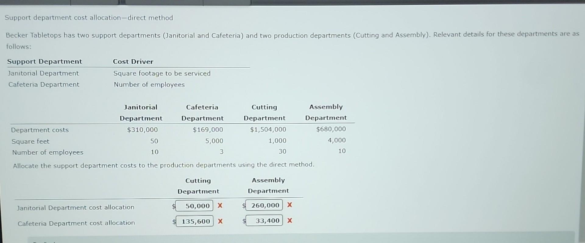Support department cost allocation-direct method Becker Tabletops has two support departments