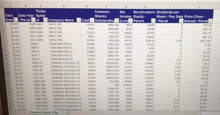 and 10 firms ranked by PE in 2008, you are required to