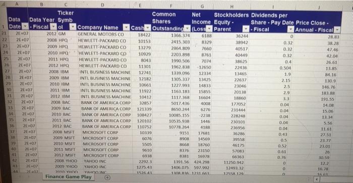 perform stock valuation methods to analyze individual stock. With five years of