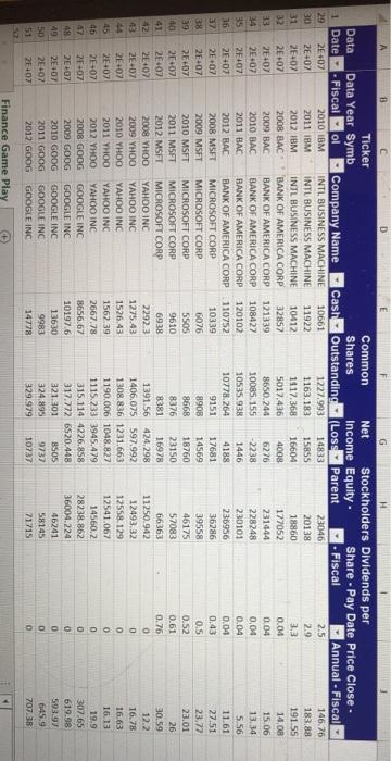 predicted value of each firm: Question A: Apply P/E ratio and P/Book