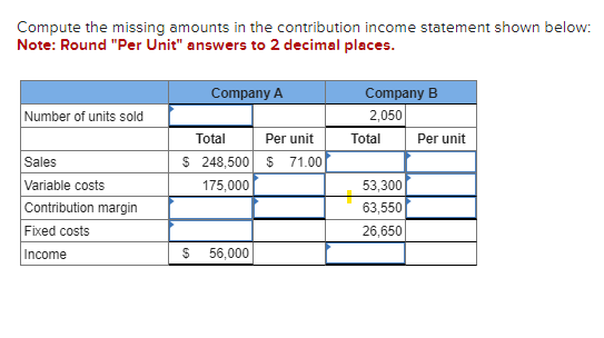 Compute the missing amounts in the contribution income statement shown below: