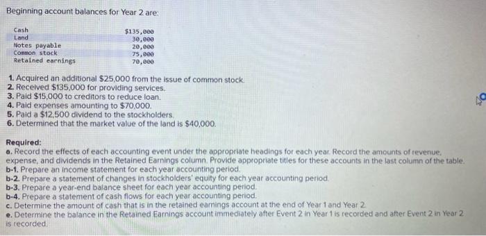 for each year accounting period. Note: Amounts to be deducted should be