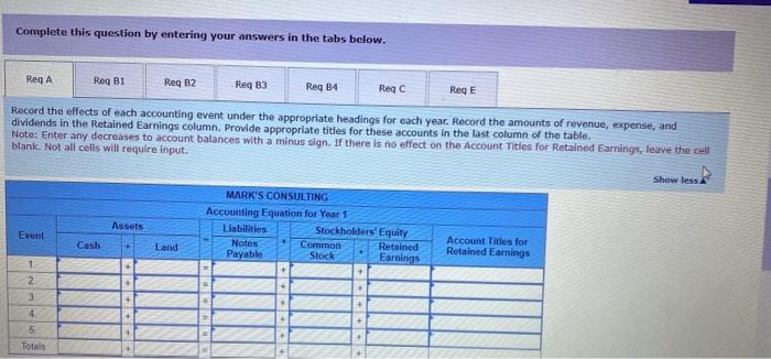 indicated with minus sign. Prenare a statement of cash flows for each