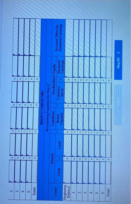 vear accountina period. Prepare a year-end balance sheet for each year accountina