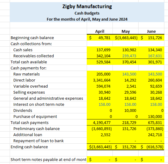 to equal 50% of the next month's material requirements. The March 31