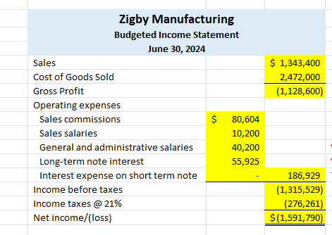 raw materials inventory complies with the policy. It is 50% of the