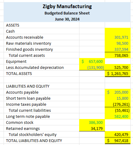 inventorv is 4.000 units. Raw materials cost $20 per unit. Each finished