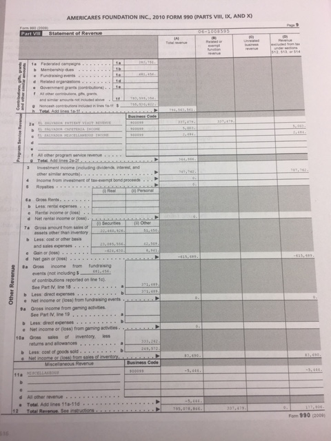 Question: 14-7 Performance measure: Information from the 2010 form 990 and the