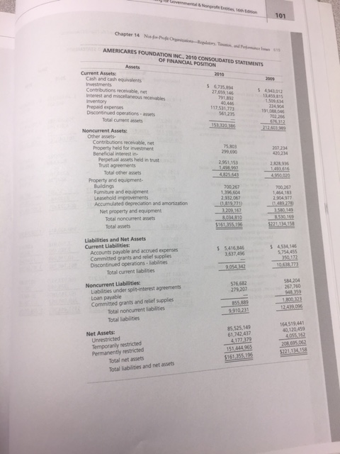 990 data presented and comment on what information they convey to a