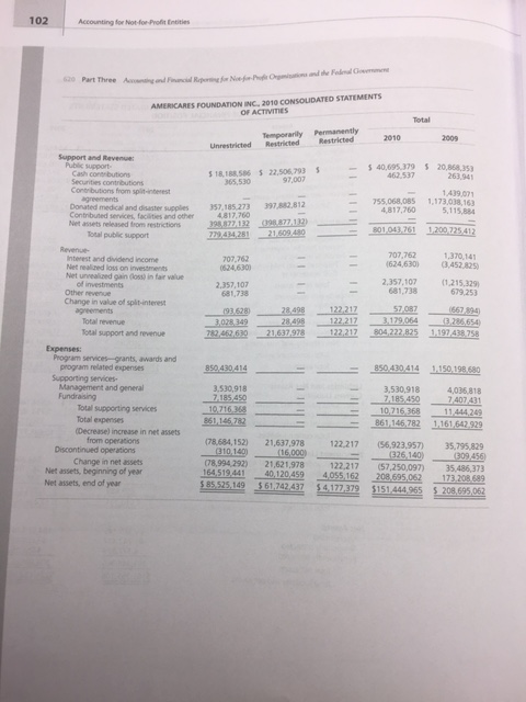 potential donor whit out comparing them to prior years or other comparable