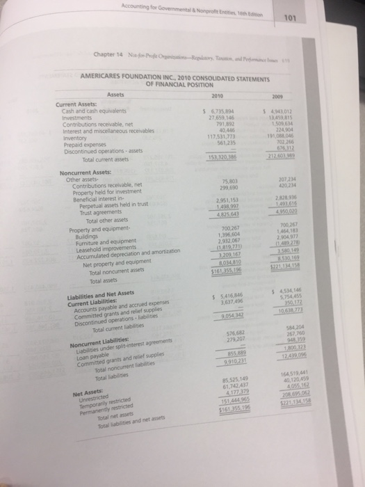 a. Comments on any differences. C. Discuss the advantages of analyzing financial