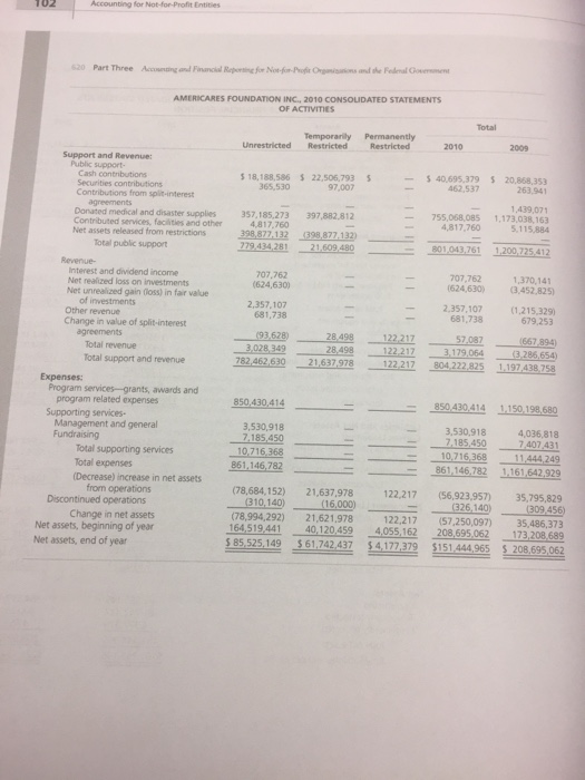 performances using audited annual financial statement information versus IRS form 990 information