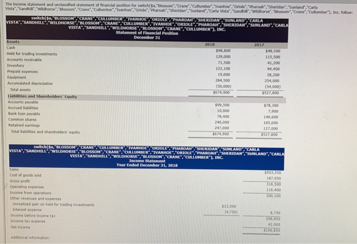  A. prepare the statement of flows, using the indirect method. B.