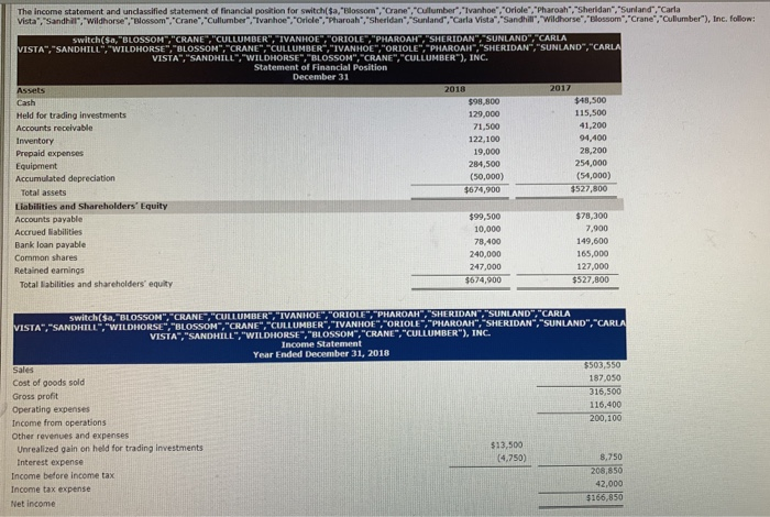 position for switch(a,lossom","Crane","uumber", "Ivanhoe", "Orio","Pharoah", "Sheridan", "Sunland,"Carla Vista Sandhar, Wildhorse", "lowon, Crane",