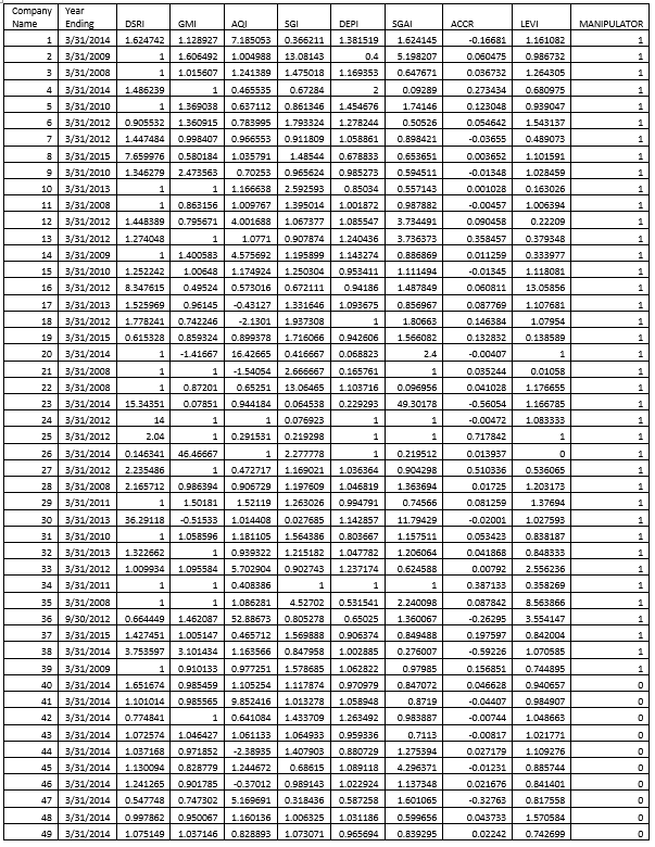 and cloud solutions. Risk assessment vertical at MCA technology solutions focuses on