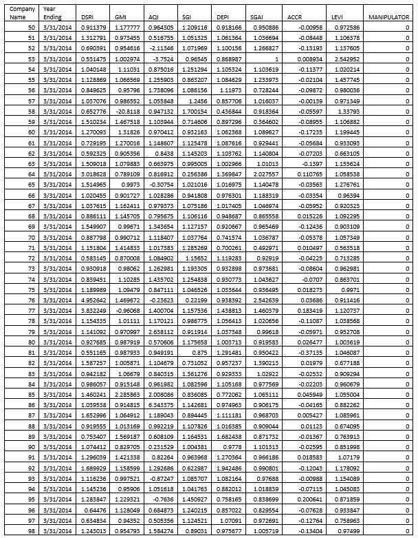 problems such as fraud detection and credit scoring. Sachin Kumar, Director at