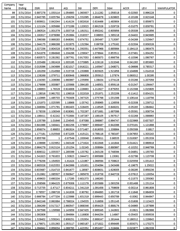 MCA Technology Solutions, Bangalore was approached by one of his clients, a