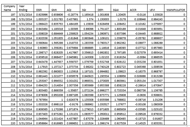 customers. The bank provided business loans to small and medium enterprises and
