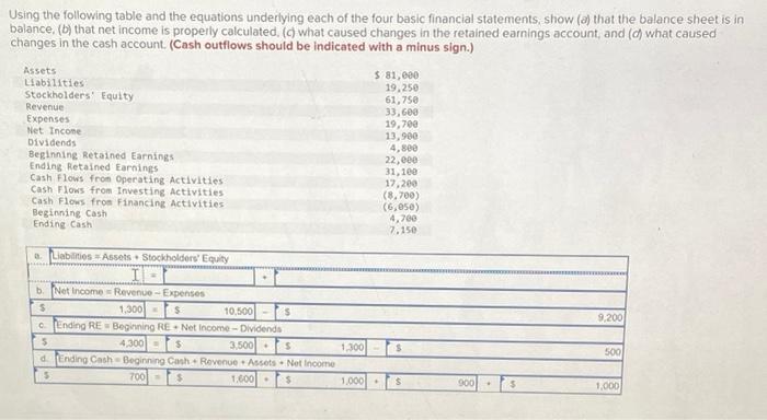  Using the following table and the equations underlying each of the