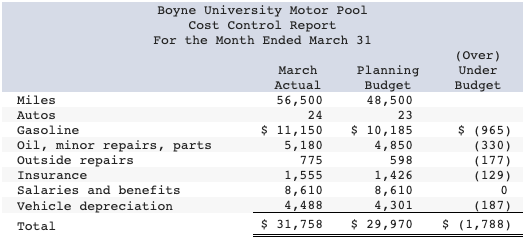 Boyne University offers an extensive continuing education program in many cities throughout