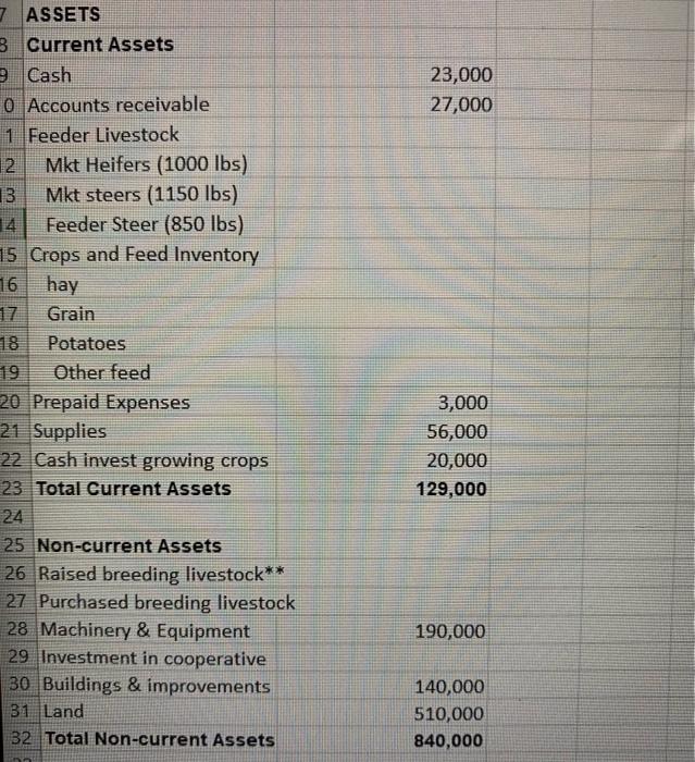 i need help with an cash flow statment and a statement of