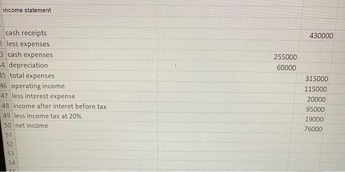 that i put into a balance sheet and an income statment .