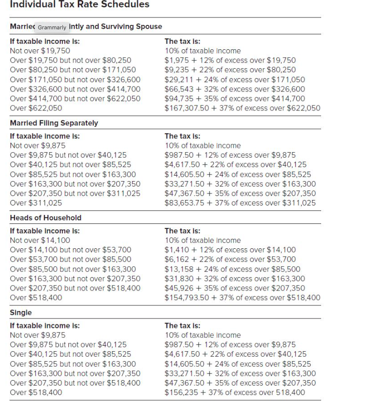 and surviving spouses Married filing separately Head of household Single $24,800 12,400