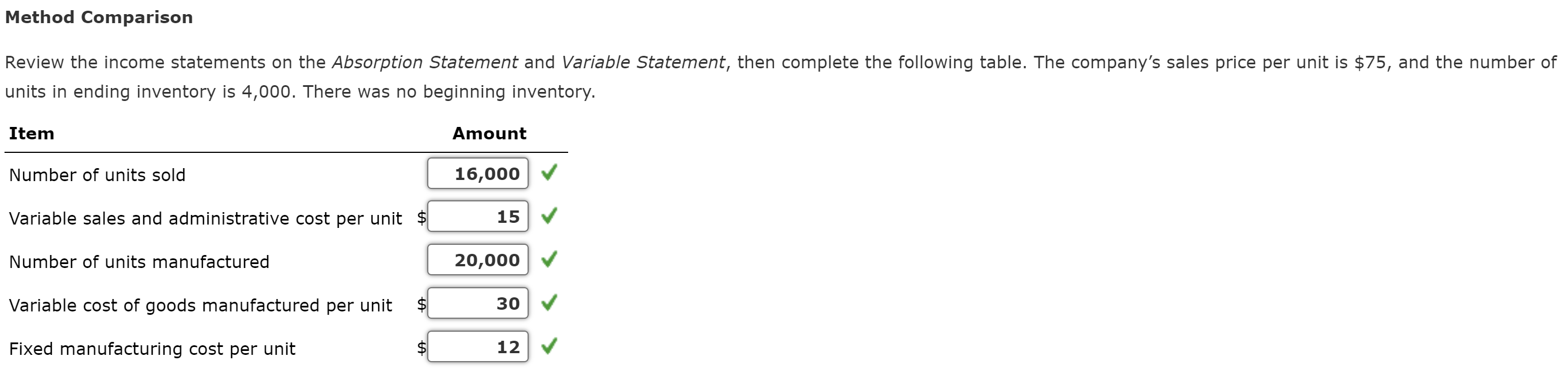 Saxon, Inc. Absorption Costing Income Statement For the Year Ended December 31