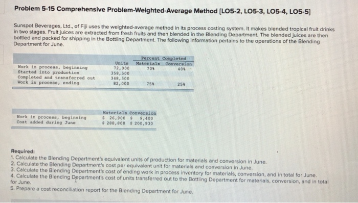  Problem 5-15 Comprehensive Problem-Weighted Average Method [LO5-2, LO5-3, LO5-4, LO5-5) Sunspot