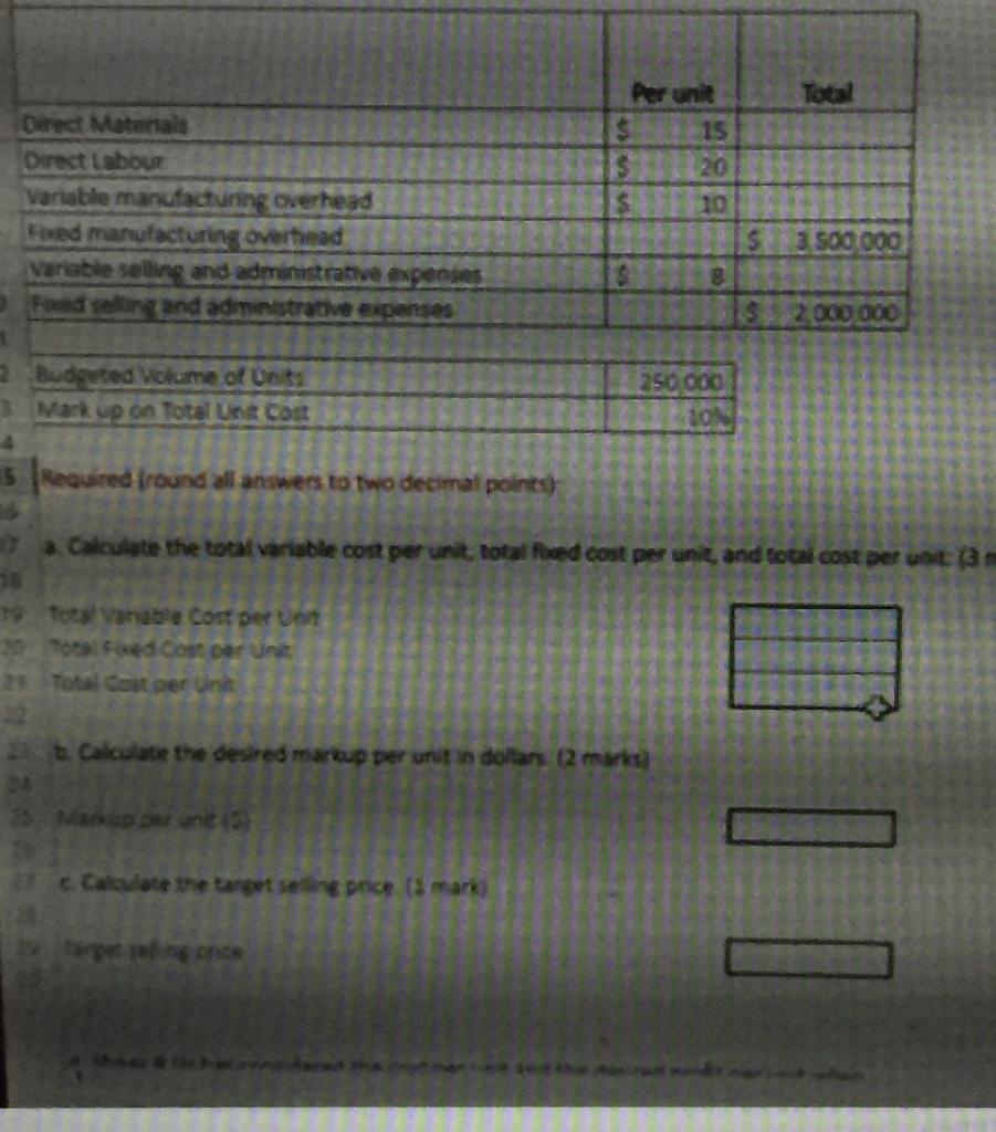  Total Per unit 15 3 20 10 Direct Materials Direct Labour