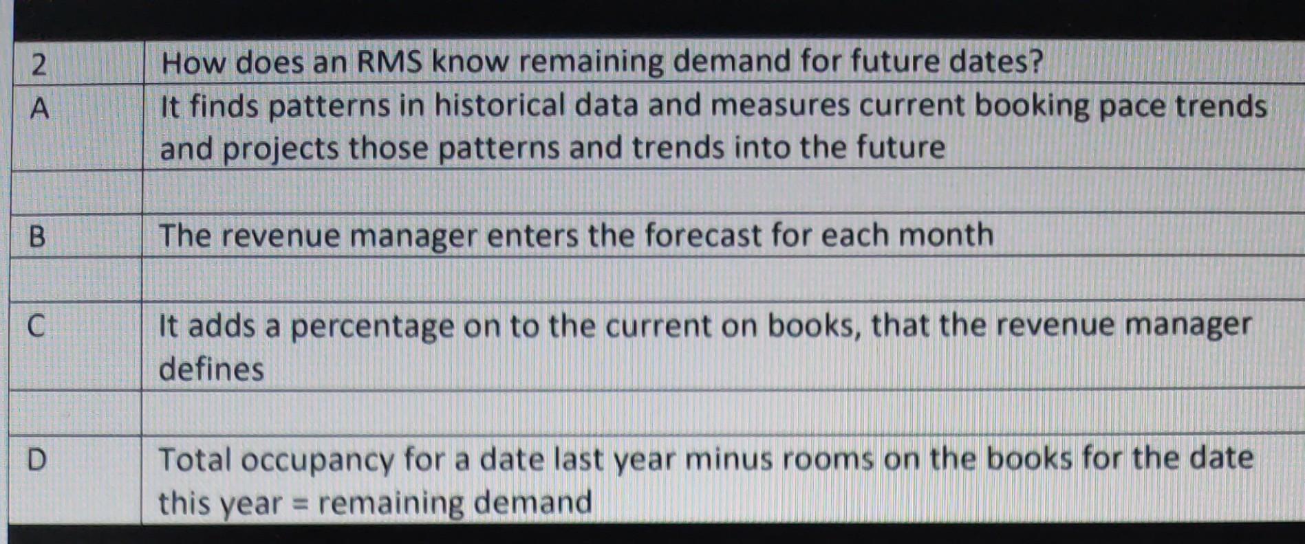  2 DN A How does an RMS know remaining demand for