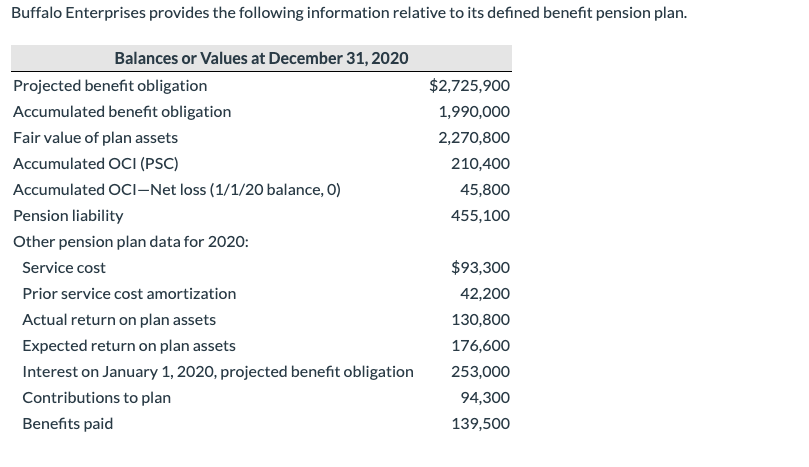  PLEASE INDICATE WHERE NUMBERS ARE NEGATIVE WITH - OR () Buffalo